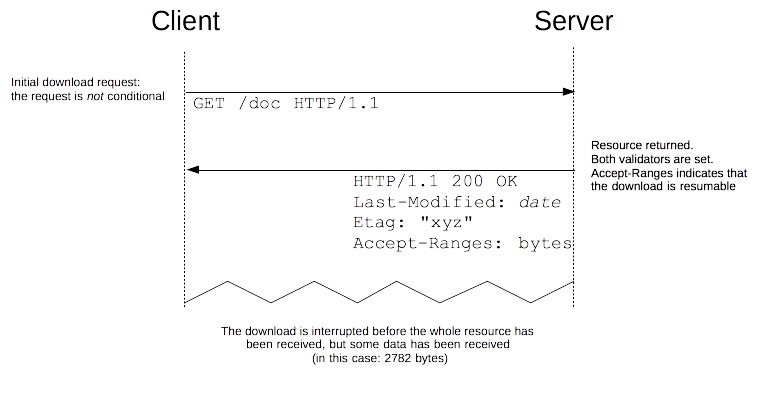 /assets/images/post/Network/HTTP-조건부%20요청/accept_range.png