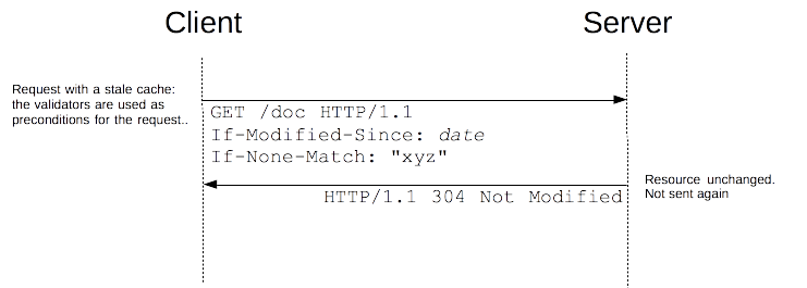 https://s3-us-west-2.amazonaws.com/secure.notion-static.com/ca47bd0a-fab9-4330-a51c-691e893772e6/Untitled.png