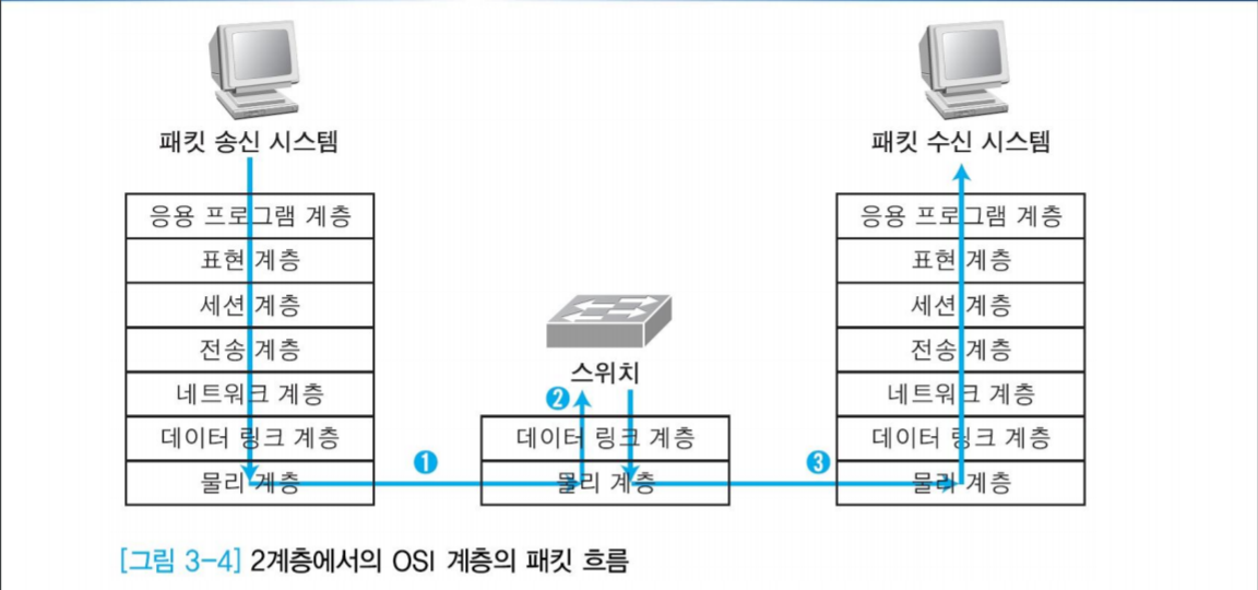 data-link-layer