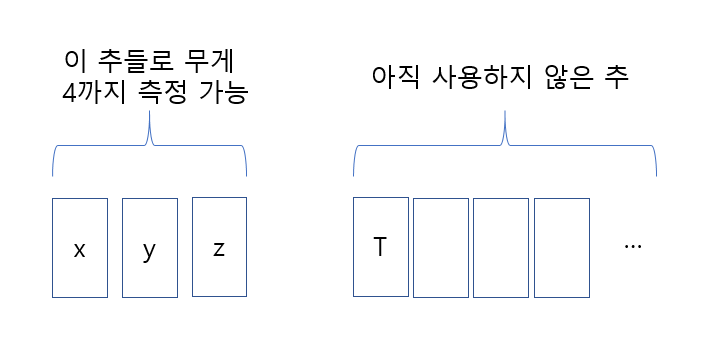 저울 예시 이미지